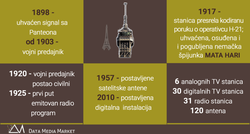 130 godina Ajfelove kule